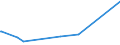 KN 68118100 /Exporte /Einheit = Preise (Euro/Tonne) /Partnerland: Guinea-biss. /Meldeland: Eur27_2020 /68118100:Wellplatten aus Cellulosezement Oder Dergl., Keinen Asbest Enthaltend