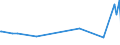 KN 68118100 /Exporte /Einheit = Preise (Euro/Tonne) /Partnerland: Guinea /Meldeland: Europäische Union /68118100:Wellplatten aus Cellulosezement Oder Dergl., Keinen Asbest Enthaltend