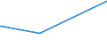 KN 68118100 /Exporte /Einheit = Preise (Euro/Tonne) /Partnerland: Kamerun /Meldeland: Europäische Union /68118100:Wellplatten aus Cellulosezement Oder Dergl., Keinen Asbest Enthaltend