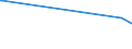 KN 68118100 /Exporte /Einheit = Preise (Euro/Tonne) /Partnerland: Aequat.guin. /Meldeland: Europäische Union /68118100:Wellplatten aus Cellulosezement Oder Dergl., Keinen Asbest Enthaltend