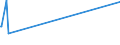 KN 68118100 /Exporte /Einheit = Preise (Euro/Tonne) /Partnerland: Gabun /Meldeland: Europäische Union /68118100:Wellplatten aus Cellulosezement Oder Dergl., Keinen Asbest Enthaltend