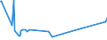 KN 68118100 /Exporte /Einheit = Preise (Euro/Tonne) /Partnerland: Dem. Rep. Kongo /Meldeland: Eur27_2020 /68118100:Wellplatten aus Cellulosezement Oder Dergl., Keinen Asbest Enthaltend