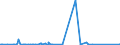 KN 68118100 /Exporte /Einheit = Preise (Euro/Tonne) /Partnerland: Angola /Meldeland: Eur27_2020 /68118100:Wellplatten aus Cellulosezement Oder Dergl., Keinen Asbest Enthaltend