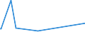 KN 68118100 /Exporte /Einheit = Preise (Euro/Tonne) /Partnerland: Kanada /Meldeland: Europäische Union /68118100:Wellplatten aus Cellulosezement Oder Dergl., Keinen Asbest Enthaltend