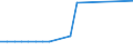 CN 68118100 /Exports /Unit = Prices (Euro/ton) /Partner: Mexico /Reporter: Eur27 /68118100:Corrugated Sheets of Cellulose Fibre-cement or the Like, not Containing Asbestos