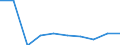 KN 68118200 /Exporte /Einheit = Preise (Euro/Tonne) /Partnerland: Kirgistan /Meldeland: Eur27_2020 /68118200:Platten, Tafeln, Fliesen, Ziegel und Dergl., Cellulosezement Oder Dergl., Keinen Asbest Enthaltend (Ausg. Wellplatten)