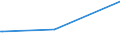 KN 68118200 /Exporte /Einheit = Preise (Euro/Tonne) /Partnerland: Madagaskar /Meldeland: Eur27_2020 /68118200:Platten, Tafeln, Fliesen, Ziegel und Dergl., Cellulosezement Oder Dergl., Keinen Asbest Enthaltend (Ausg. Wellplatten)