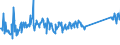 KN 68118200 /Exporte /Einheit = Preise (Euro/Tonne) /Partnerland: Usa /Meldeland: Eur27_2020 /68118200:Platten, Tafeln, Fliesen, Ziegel und Dergl., Cellulosezement Oder Dergl., Keinen Asbest Enthaltend (Ausg. Wellplatten)