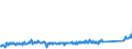 KN 68118900 /Exporte /Einheit = Preise (Euro/Tonne) /Partnerland: Belgien /Meldeland: Eur27_2020 /68118900:Waren aus Cellulosezement Oder Dergl., Keinen Asbest Enthaltend (Ausg. Platten [einschl. Wellplatten], Tafeln, Fliesen, Ziegel und Dergl.)