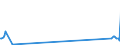 KN 68118900 /Exporte /Einheit = Preise (Euro/Tonne) /Partnerland: Armenien /Meldeland: Eur27_2020 /68118900:Waren aus Cellulosezement Oder Dergl., Keinen Asbest Enthaltend (Ausg. Platten [einschl. Wellplatten], Tafeln, Fliesen, Ziegel und Dergl.)