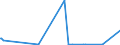 CN 68118900 /Exports /Unit = Prices (Euro/ton) /Partner: Egypt /Reporter: Eur27_2020 /68118900:Articles of Cellulose Fibre-cement or the Like, not Containing Asbestos (Excl. Tubes, Pipes and Tube or Pipe Fittings, Corrugated and Other Sheets, Panels, Paving, Tiles and Similar Articles)