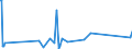 KN 68118900 /Exporte /Einheit = Preise (Euro/Tonne) /Partnerland: Ghana /Meldeland: Eur27_2020 /68118900:Waren aus Cellulosezement Oder Dergl., Keinen Asbest Enthaltend (Ausg. Platten [einschl. Wellplatten], Tafeln, Fliesen, Ziegel und Dergl.)