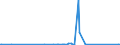 CN 68118900 /Exports /Unit = Prices (Euro/ton) /Partner: Nigeria /Reporter: Eur27_2020 /68118900:Articles of Cellulose Fibre-cement or the Like, not Containing Asbestos (Excl. Tubes, Pipes and Tube or Pipe Fittings, Corrugated and Other Sheets, Panels, Paving, Tiles and Similar Articles)