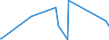 CN 68118900 /Exports /Unit = Prices (Euro/ton) /Partner: Gabon /Reporter: Eur27_2020 /68118900:Articles of Cellulose Fibre-cement or the Like, not Containing Asbestos (Excl. Tubes, Pipes and Tube or Pipe Fittings, Corrugated and Other Sheets, Panels, Paving, Tiles and Similar Articles)