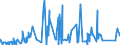 KN 6811 /Exporte /Einheit = Preise (Euro/Tonne) /Partnerland: Liechtenstein /Meldeland: Eur27_2020 /6811:Waren aus Asbestzement, Cellulosezement Oder Dergl.