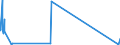 CN 6811 /Exports /Unit = Prices (Euro/ton) /Partner: Uzbekistan /Reporter: Eur27_2020 /6811:Articles of Asbestos-cement, Cellulose Fibre-cement or the Like