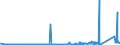 KN 6811 /Exporte /Einheit = Preise (Euro/Tonne) /Partnerland: Ehem.jug.rep.mazed /Meldeland: Eur27_2020 /6811:Waren aus Asbestzement, Cellulosezement Oder Dergl.