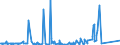 CN 6811 /Exports /Unit = Prices (Euro/ton) /Partner: Ivory Coast /Reporter: Eur27_2020 /6811:Articles of Asbestos-cement, Cellulose Fibre-cement or the Like