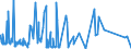 CN 6811 /Exports /Unit = Prices (Euro/ton) /Partner: S.tome /Reporter: Eur27_2020 /6811:Articles of Asbestos-cement, Cellulose Fibre-cement or the Like