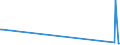 KN 68128010 /Exporte /Einheit = Preise (Euro/Tonne) /Partnerland: Ver.koenigreich /Meldeland: Eur27_2020 /68128010:Crocidolite-asbestfasern, Bearbeitet; Mischungen auf der Grundlage von Crocidolite-asbest Oder auf der Grundlage von Crocidolite-asbest und Magnesiumcarbonat