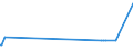 KN 68128010 /Exporte /Einheit = Preise (Euro/Tonne) /Partnerland: Polen /Meldeland: Europäische Union /68128010:Crocidolite-asbestfasern, Bearbeitet; Mischungen auf der Grundlage von Crocidolite-asbest Oder auf der Grundlage von Crocidolite-asbest und Magnesiumcarbonat