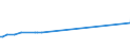 KN 68128010 /Exporte /Einheit = Preise (Euro/Tonne) /Partnerland: Serbien /Meldeland: Eur27_2020 /68128010:Crocidolite-asbestfasern, Bearbeitet; Mischungen auf der Grundlage von Crocidolite-asbest Oder auf der Grundlage von Crocidolite-asbest und Magnesiumcarbonat