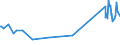 KN 68128010 /Exporte /Einheit = Preise (Euro/Tonne) /Partnerland: China /Meldeland: Europäische Union /68128010:Crocidolite-asbestfasern, Bearbeitet; Mischungen auf der Grundlage von Crocidolite-asbest Oder auf der Grundlage von Crocidolite-asbest und Magnesiumcarbonat