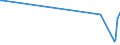 KN 68128090 /Exporte /Einheit = Preise (Euro/Tonne) /Partnerland: Schweiz /Meldeland: Eur27_2020 /68128090:Waren aus Crocidolite-asbest Oder aus Mischungen auf Grundlage von Crocidolite-asbest Oder auf Grundlage von Crocidolite-asbest und Magnesiumcarbonat `z.b. Garne, Schnüre, Seile, Gewebe Oder Gewirke`, Auch Bewehrt (Ausg. Bearbeitete Crocidolite-asbestfasern; Mischungen auf der Grundlage von Crocidolite-asbest Oder auf der Grundlage von Crocidolite-asbest und Magnesiumcarbonat; Reibungsbeläge auf der Grundlage von Crocidolite-asbest, Waren aus Crocidolite-asbestzement)