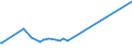 KN 68128090 /Exporte /Einheit = Preise (Euro/Tonne) /Partnerland: Kroatien /Meldeland: Europäische Union /68128090:Waren aus Crocidolite-asbest Oder aus Mischungen auf Grundlage von Crocidolite-asbest Oder auf Grundlage von Crocidolite-asbest und Magnesiumcarbonat `z.b. Garne, Schnüre, Seile, Gewebe Oder Gewirke`, Auch Bewehrt (Ausg. Bearbeitete Crocidolite-asbestfasern; Mischungen auf der Grundlage von Crocidolite-asbest Oder auf der Grundlage von Crocidolite-asbest und Magnesiumcarbonat; Reibungsbeläge auf der Grundlage von Crocidolite-asbest, Waren aus Crocidolite-asbestzement)