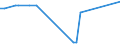 KN 68128090 /Exporte /Einheit = Preise (Euro/Tonne) /Partnerland: Serbien /Meldeland: Europäische Union /68128090:Waren aus Crocidolite-asbest Oder aus Mischungen auf Grundlage von Crocidolite-asbest Oder auf Grundlage von Crocidolite-asbest und Magnesiumcarbonat `z.b. Garne, Schnüre, Seile, Gewebe Oder Gewirke`, Auch Bewehrt (Ausg. Bearbeitete Crocidolite-asbestfasern; Mischungen auf der Grundlage von Crocidolite-asbest Oder auf der Grundlage von Crocidolite-asbest und Magnesiumcarbonat; Reibungsbeläge auf der Grundlage von Crocidolite-asbest, Waren aus Crocidolite-asbestzement)