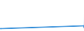 KN 68128090 /Exporte /Einheit = Preise (Euro/Tonne) /Partnerland: Marokko /Meldeland: Europäische Union /68128090:Waren aus Crocidolite-asbest Oder aus Mischungen auf Grundlage von Crocidolite-asbest Oder auf Grundlage von Crocidolite-asbest und Magnesiumcarbonat `z.b. Garne, Schnüre, Seile, Gewebe Oder Gewirke`, Auch Bewehrt (Ausg. Bearbeitete Crocidolite-asbestfasern; Mischungen auf der Grundlage von Crocidolite-asbest Oder auf der Grundlage von Crocidolite-asbest und Magnesiumcarbonat; Reibungsbeläge auf der Grundlage von Crocidolite-asbest, Waren aus Crocidolite-asbestzement)