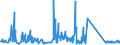 CN 68129100 /Exports /Unit = Prices (Euro/ton) /Partner: France /Reporter: Eur27_2020 /68129100:Clothing, Clothing Accessories, Footwear and Headgear of Asbestos or of Mixtures With a Basis of Asbestos or a Basis of Asbestos and Magnesium Carbonate (Excl. of Crocidolite Asbestos)