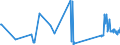 CN 68129100 /Exports /Unit = Prices (Euro/ton) /Partner: Denmark /Reporter: Eur27_2020 /68129100:Clothing, Clothing Accessories, Footwear and Headgear of Asbestos or of Mixtures With a Basis of Asbestos or a Basis of Asbestos and Magnesium Carbonate (Excl. of Crocidolite Asbestos)