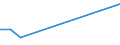 KN 68129100 /Exporte /Einheit = Preise (Euro/Tonne) /Partnerland: Ver.koenigreich(Nordirland) /Meldeland: Eur27_2020 /68129100:Kleidung, Bekleidungszubehör, Schuhe und Kopfbedeckungen, aus Asbest Oder aus Mischungen auf der Grundlage von Asbest Oder auf der Grundlage von Asbest und Magnesiumcarbonat (Ausg. von Crocidolite-asbest)