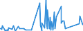 KN 68129100 /Exporte /Einheit = Preise (Euro/Tonne) /Partnerland: Schweiz /Meldeland: Eur27_2020 /68129100:Kleidung, Bekleidungszubehör, Schuhe und Kopfbedeckungen, aus Asbest Oder aus Mischungen auf der Grundlage von Asbest Oder auf der Grundlage von Asbest und Magnesiumcarbonat (Ausg. von Crocidolite-asbest)