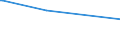 KN 68129100 /Exporte /Einheit = Preise (Euro/Tonne) /Partnerland: Faeroeer Inseln /Meldeland: Eur27 /68129100:Kleidung, Bekleidungszubehör, Schuhe und Kopfbedeckungen, aus Asbest Oder aus Mischungen auf der Grundlage von Asbest Oder auf der Grundlage von Asbest und Magnesiumcarbonat (Ausg. von Crocidolite-asbest)