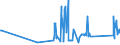 KN 68129100 /Exporte /Einheit = Preise (Euro/Tonne) /Partnerland: Litauen /Meldeland: Eur27_2020 /68129100:Kleidung, Bekleidungszubehör, Schuhe und Kopfbedeckungen, aus Asbest Oder aus Mischungen auf der Grundlage von Asbest Oder auf der Grundlage von Asbest und Magnesiumcarbonat (Ausg. von Crocidolite-asbest)