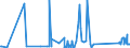 CN 68129100 /Exports /Unit = Prices (Euro/ton) /Partner: Bulgaria /Reporter: Eur27_2020 /68129100:Clothing, Clothing Accessories, Footwear and Headgear of Asbestos or of Mixtures With a Basis of Asbestos or a Basis of Asbestos and Magnesium Carbonate (Excl. of Crocidolite Asbestos)