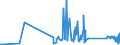 KN 68129100 /Exporte /Einheit = Preise (Euro/Tonne) /Partnerland: Kroatien /Meldeland: Eur27_2020 /68129100:Kleidung, Bekleidungszubehör, Schuhe und Kopfbedeckungen, aus Asbest Oder aus Mischungen auf der Grundlage von Asbest Oder auf der Grundlage von Asbest und Magnesiumcarbonat (Ausg. von Crocidolite-asbest)