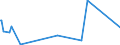 KN 68129100 /Exporte /Einheit = Preise (Euro/Tonne) /Partnerland: Tunesien /Meldeland: Eur27_2020 /68129100:Kleidung, Bekleidungszubehör, Schuhe und Kopfbedeckungen, aus Asbest Oder aus Mischungen auf der Grundlage von Asbest Oder auf der Grundlage von Asbest und Magnesiumcarbonat (Ausg. von Crocidolite-asbest)