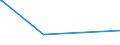 KN 68129100 /Exporte /Einheit = Preise (Euro/Tonne) /Partnerland: Sudan /Meldeland: Europäische Union /68129100:Kleidung, Bekleidungszubehör, Schuhe und Kopfbedeckungen, aus Asbest Oder aus Mischungen auf der Grundlage von Asbest Oder auf der Grundlage von Asbest und Magnesiumcarbonat (Ausg. von Crocidolite-asbest)