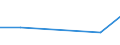 KN 68129100 /Exporte /Einheit = Preise (Euro/Tonne) /Partnerland: Mali /Meldeland: Eur27_2020 /68129100:Kleidung, Bekleidungszubehör, Schuhe und Kopfbedeckungen, aus Asbest Oder aus Mischungen auf der Grundlage von Asbest Oder auf der Grundlage von Asbest und Magnesiumcarbonat (Ausg. von Crocidolite-asbest)