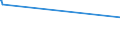 KN 68129100 /Exporte /Einheit = Preise (Euro/Tonne) /Partnerland: Gabun /Meldeland: Europäische Union /68129100:Kleidung, Bekleidungszubehör, Schuhe und Kopfbedeckungen, aus Asbest Oder aus Mischungen auf der Grundlage von Asbest Oder auf der Grundlage von Asbest und Magnesiumcarbonat (Ausg. von Crocidolite-asbest)