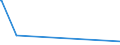 KN 68129100 /Exporte /Einheit = Preise (Euro/Tonne) /Partnerland: Tansania /Meldeland: Eur27_2020 /68129100:Kleidung, Bekleidungszubehör, Schuhe und Kopfbedeckungen, aus Asbest Oder aus Mischungen auf der Grundlage von Asbest Oder auf der Grundlage von Asbest und Magnesiumcarbonat (Ausg. von Crocidolite-asbest)