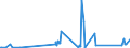 KN 68129100 /Exporte /Einheit = Preise (Euro/Tonne) /Partnerland: Kanada /Meldeland: Eur27_2020 /68129100:Kleidung, Bekleidungszubehör, Schuhe und Kopfbedeckungen, aus Asbest Oder aus Mischungen auf der Grundlage von Asbest Oder auf der Grundlage von Asbest und Magnesiumcarbonat (Ausg. von Crocidolite-asbest)