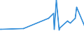 KN 68129200 /Exporte /Einheit = Preise (Euro/Tonne) /Partnerland: Italien /Meldeland: Eur27_2020 /68129200:Papier, Pappe und Filz, aus Asbest Oder aus Mischungen auf der Grundlage von Asbest Oder auf der Grundlage von Asbest und Magnesiumcarbonat (Ausg. mit Einem Anteil an Asbest von < 35 ght Sowie von Crocidolite-asbest)