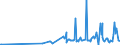 KN 68129200 /Exporte /Einheit = Preise (Euro/Tonne) /Partnerland: Ver.koenigreich /Meldeland: Eur27_2020 /68129200:Papier, Pappe und Filz, aus Asbest Oder aus Mischungen auf der Grundlage von Asbest Oder auf der Grundlage von Asbest und Magnesiumcarbonat (Ausg. mit Einem Anteil an Asbest von < 35 ght Sowie von Crocidolite-asbest)