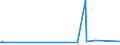 KN 68129200 /Exporte /Einheit = Preise (Euro/Tonne) /Partnerland: Irland /Meldeland: Europäische Union /68129200:Papier, Pappe und Filz, aus Asbest Oder aus Mischungen auf der Grundlage von Asbest Oder auf der Grundlage von Asbest und Magnesiumcarbonat (Ausg. mit Einem Anteil an Asbest von < 35 ght Sowie von Crocidolite-asbest)