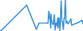 CN 68129200 /Exports /Unit = Prices (Euro/ton) /Partner: Austria /Reporter: Eur27_2020 /68129200:Paper, Millboard and Felt of Asbestos or of Mixtures With a Basis of Asbestos or a Basis of Asbestos and Magnesium Carbonate (Excl. Containing < 35% by Weight of Asbestos and of Crocidolite Asbestos)