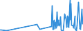 KN 68129300 /Exporte /Einheit = Preise (Euro/Tonne) /Partnerland: Deutschland /Meldeland: Eur27_2020 /68129300:Dichtungsmaterial aus Zusammengepressten Asbestfasern und Elastomeren, in Platten Oder Rollen (Ausg. von Crocidolite-asbest)